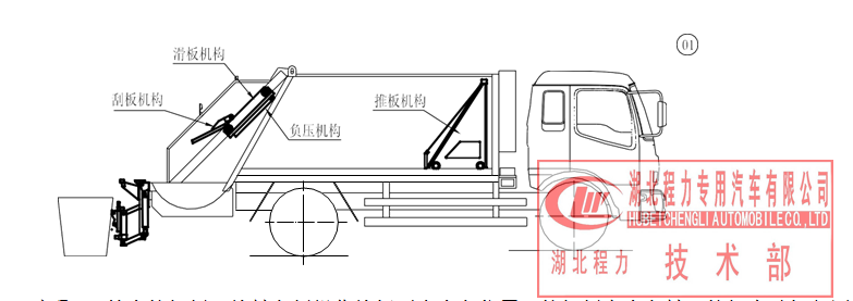 压缩垃圾车的操作说明