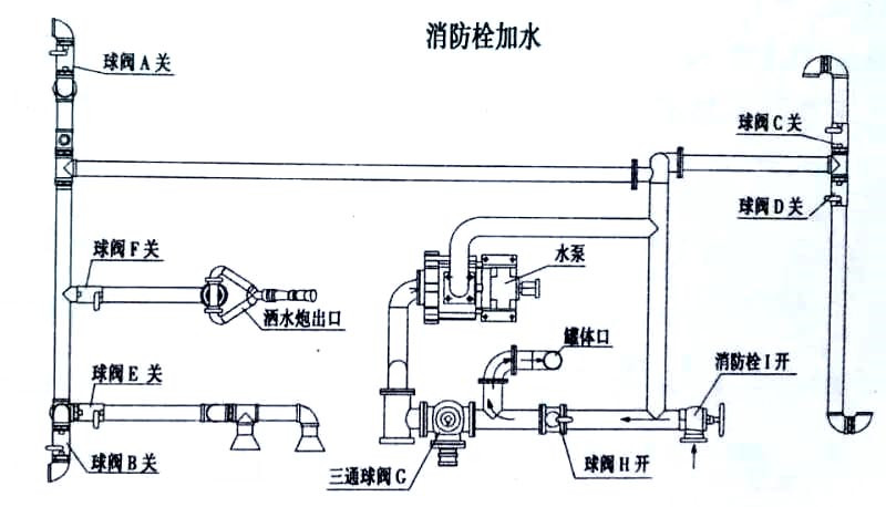 程力洒水车消防栓加水示意图