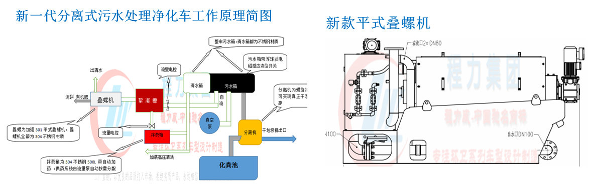 蓝牌污水净化车